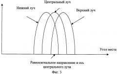 Широкополосная антенная система (патент 2530281)