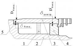 Способ диагностики состояния посадочных натягов бандажных колец на бочку ротора электрической машины (патент 2295821)