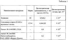 Керамический материал (патент 2624475)