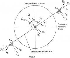 Способ ориентации космического аппарата в путевой системе координат с приводом поворота аппаратуры наблюдения наземных объектов и устройство для его осуществления (патент 2497728)