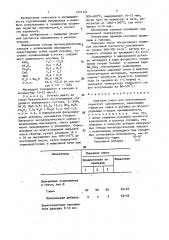 Сырьевая смесь для изготовления пористого заполнителя (патент 1451121)