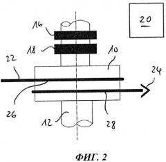 Способ и устройство для измерения температуры многожильного материала (патент 2529778)