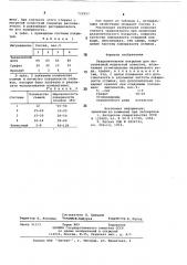 Разделительное покрытие для нагреваемой модельной оснастки (патент 722653)