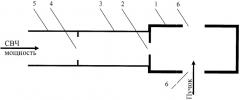 Способ возбуждения ускоряющей структуры (патент 2427112)