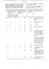 Способ сварки плавлением разнородных металлов (патент 1127718)