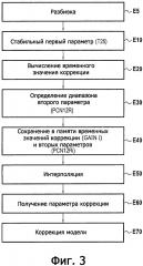 Способ и система коррекции цифровой модели (патент 2656791)