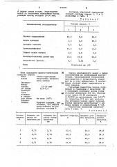 Смазка для горячей обработки металлов давлением (патент 958481)