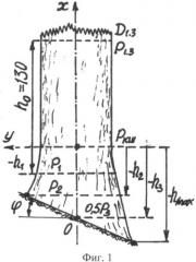 Способ анализа формы комля дерева (патент 2529167)