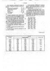 Глазурь (патент 1791433)
