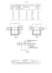 Способ холодной сварки капсул (патент 1481010)
