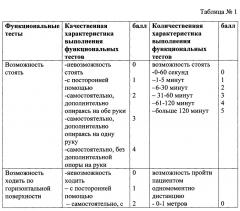 Способ оценки функциональных возможностей нижних конечностей (патент 2663944)