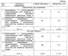 Способ получения минерального удобрения (патент 2614626)