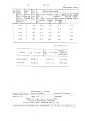 Способ получения неорганического анионообменника (патент 1274763)