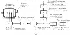 Способ защиты от эксцентриситета ротора электрической машины переменного тока (патент 2530727)