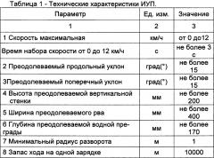 Исполнительное устройство перемещения (патент 2643059)