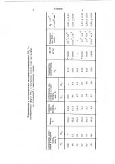 Способ получения фосфорсодержащих полимеров (патент 519438)