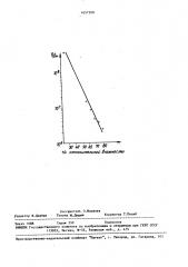 Изобутил-2-(триметиламмонио)этилфосфат хлорид в качестве влагочувствительного материала в датчиках влажности (патент 1657508)