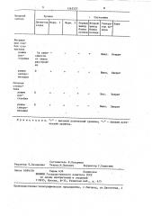 Когерентный демодулятор сигнала с двойной фазовой манипуляцией (патент 1363522)