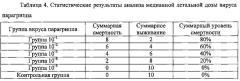 Форзициазида сульфат и его производные, способ его получения и его применение (патент 2642784)