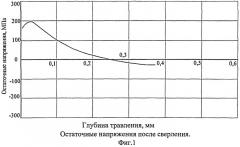 Способ чистовой обработки глубоких отверстий (патент 2514359)