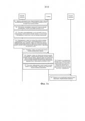 Способ предоставления разрешения, способ получения разрешения и соответствующие устройства (патент 2621293)