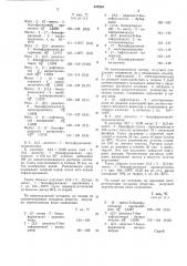 Способ получения производных амидоксима или их солей (патент 545254)