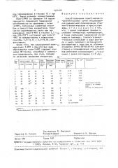 Способ получения поли(2-метил-5-винилтетразола) (патент 1541220)