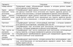 Способ обеспечения сопоставлений безопасности для зашифрованных пакетных данных (патент 2517405)