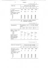 Связующее для формовочных и стержневых смесей (патент 1526878)