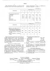 Сырьевая смесь для изготовления антикоррозионного покрытия (патент 608783)