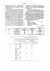 Реагент для обработки буровых растворов (патент 1682376)