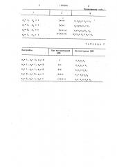 Многофункциональный логический модуль (патент 1260940)