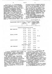 Способ количественного определения кислых полисахаридов (патент 763777)