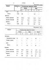 Способ переработки промпродуктов свинцового производства (патент 1122720)