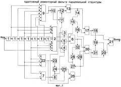 Адаптивный режекторный фильтр параллельной структуры (патент 2280262)