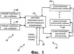 Устройство управления работой лифтов (варианты) и способ управления работой лифтов (патент 2389676)