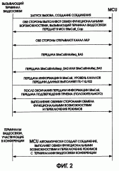 Способ вызова службы видеосвязи с помощью терминала видеосвязи и соответствующая форма данных сообщения (патент 2263410)