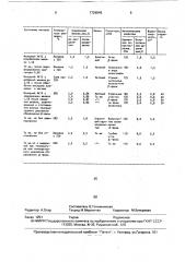 Способ рафинирования алюминиевых сплавов от железа (патент 1726546)