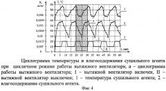 Способ сушки пастообразных материалов в вальцеленточной сушилке с цикличным режимом отвода сушильного агента (патент 2338974)