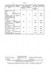Порошкообразный состав для диффузионного насыщения изделий из медных сплавов (патент 1761813)
