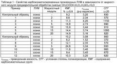 Способ карбоксиметилирования лигноуглеводных материалов (патент 2442794)