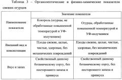 Способ увеличения антиоксидантной активности свежих овощей (патент 2660568)