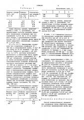 Способ количественного определения сульфонола (патент 1596233)