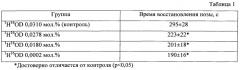 Применение воды с пониженным содержанием дейтерия для повышения устойчивости организма к полету на воздушном судне (патент 2542491)