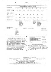 Противопригарное покрытие длялитейных форм и стержней (патент 799893)