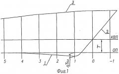 Носовая часть корпуса быстроходного судна (патент 2534498)