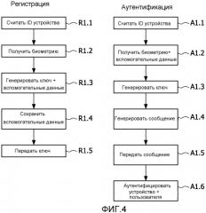 Аутентификация устройства и пользователя (патент 2538283)