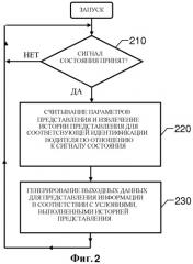 Представление информации в автотранспортных средствах (патент 2509662)