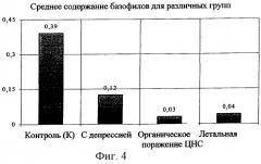 Способ дифференциальной диагностики депрессивного расстройства и органического поражения центральной нервной системы у постинсультных больных (патент 2254571)