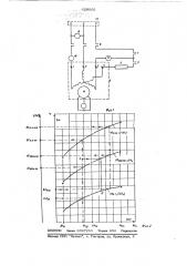 Способ испытания на нагрев асинхронных двигателей (патент 629605)